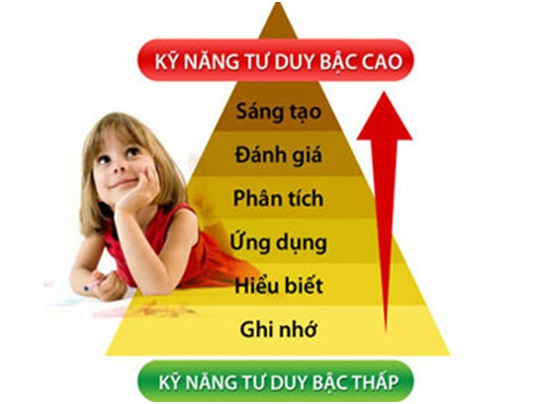Lấy Lợi Ích Của Trẻ Làm Trọng Tâm
