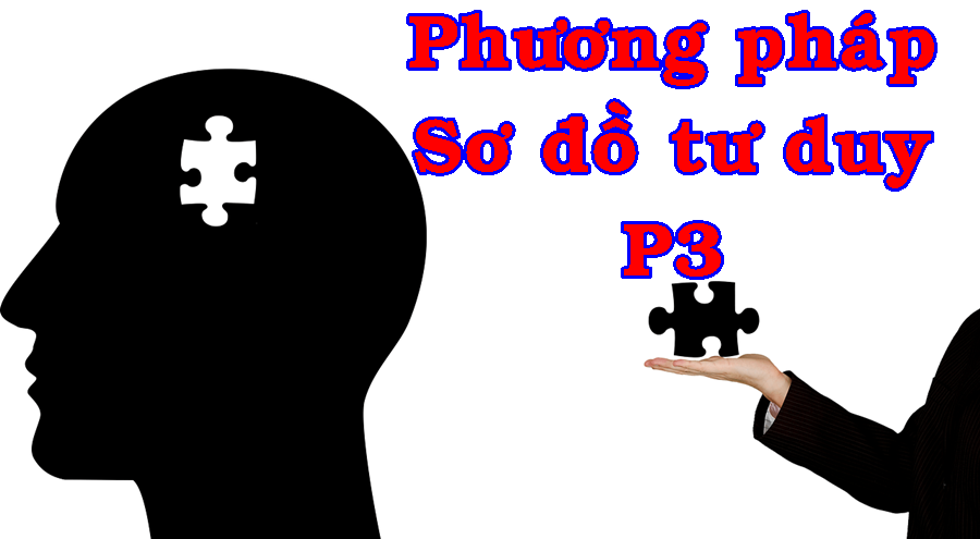 Phương Pháp Sơ Đồ Tư Duy - P3